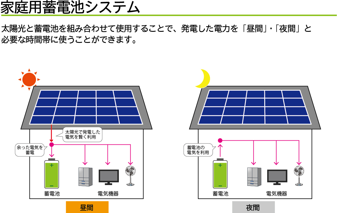 免震・耐震・制震技術