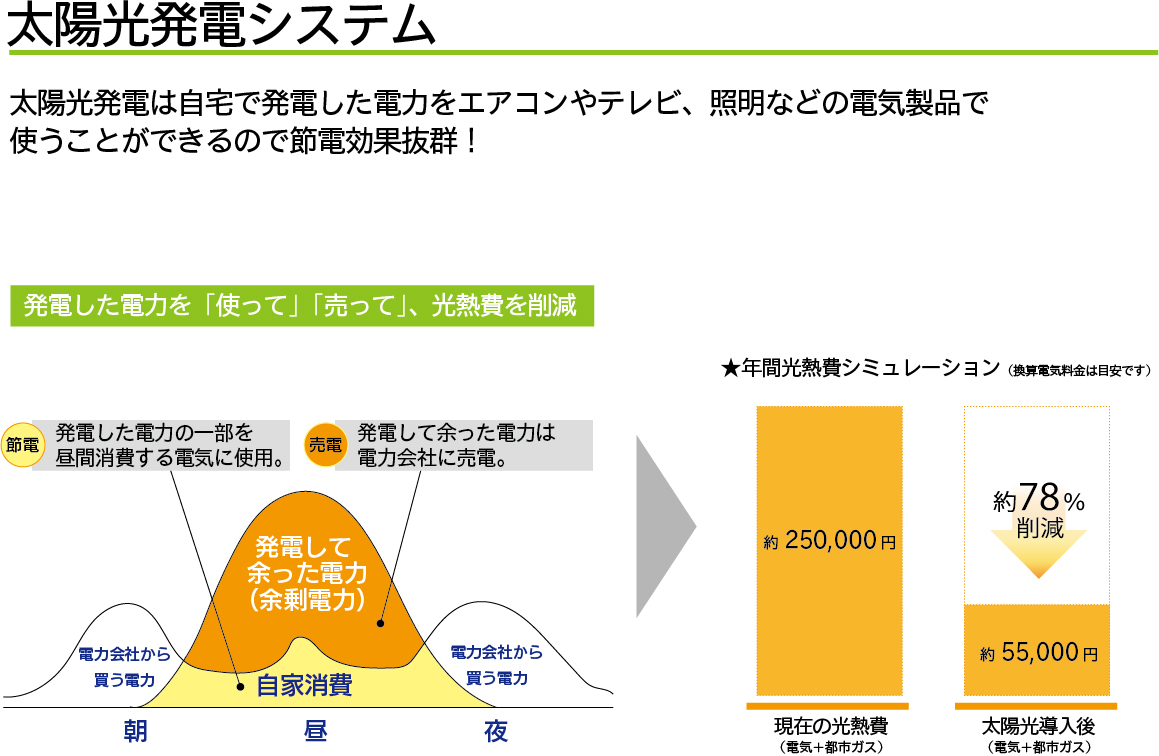 免震・耐震・制震技術